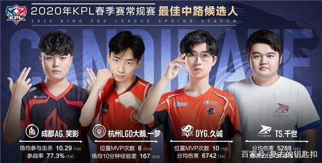 LPL春季季后赛败者组TES vs V5迫近，选手们排位都在练什么？
