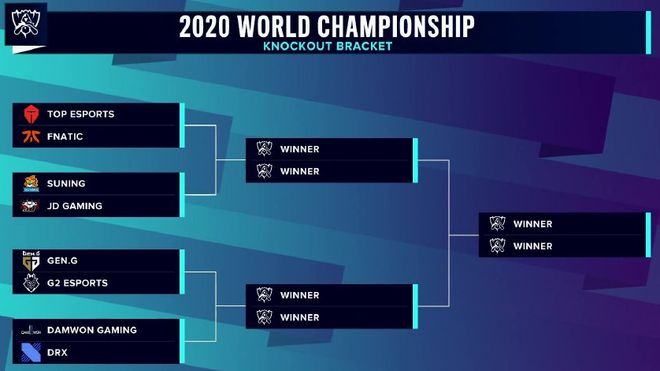 Wei：要找好版本英雄答案，以及减少游戏内的失误